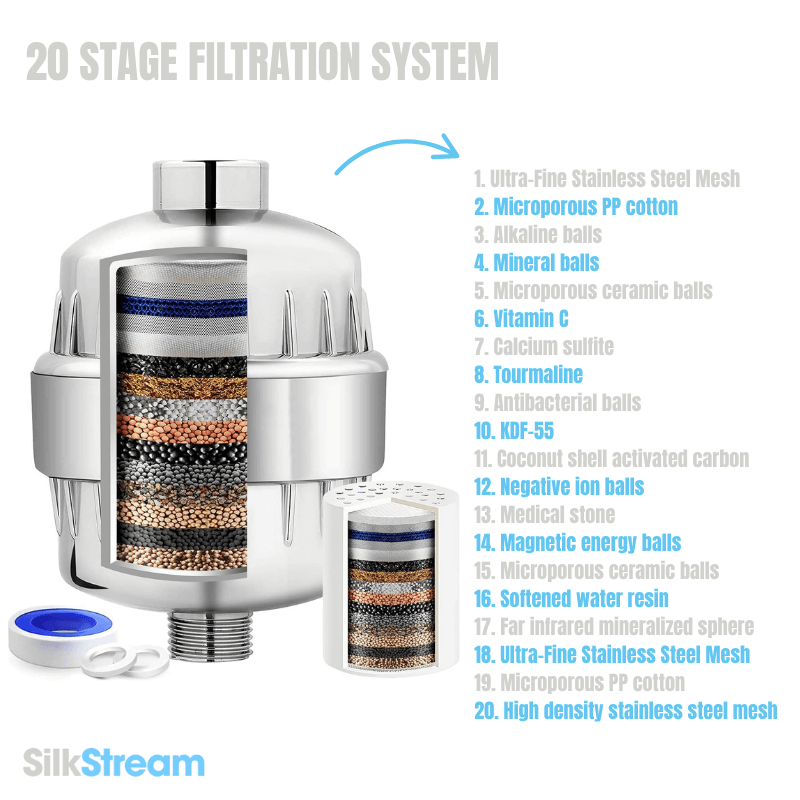 SilkStream™ Premium Shower Filter